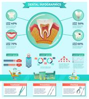 Dentiste Checkup Importance Infographic Flat Banner vecteur