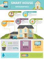 Infographie de maison intelligente vecteur