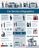 Affiche d&#39;infographie de service de voiture vecteur