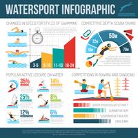 Infographcis Sport Nautique vecteur