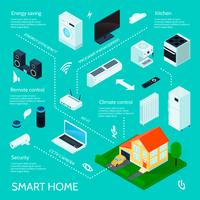 Affiche infographique isométrique Smart Home vecteur