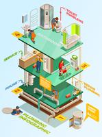 Solution de problèmes de plomberie Affiche infographique isométrique vecteur