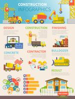 Modèle d&#39;infographie de construction plate vecteur