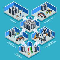 Concept de conception isométrique du datacenter vecteur