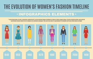 Ensemble d&#39;infographie de l&#39;évolution de la mode vecteur