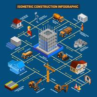 Schéma d&#39;infographie de la construction isométrique vecteur