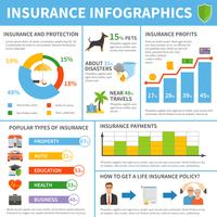 Types de services d&#39;assurance Affiche infographique à plat vecteur