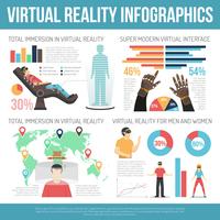 Infographie de réalité virtuelle vecteur