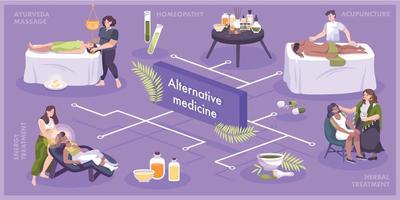 organigramme plat de médecine alternative vecteur