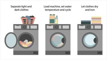instruction comment laver les vêtements. machine à laver en marche vecteur