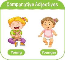 adjectifs comparatifs pour mot jeune vecteur