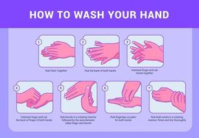 étape par étape pour bien se laver les mains avec des illustrations d'images avec des couleurs vives violettes modernes vecteur