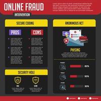 intervention de fraude en ligne iinfographic vecteur