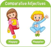 adjectifs comparatifs pour mot heureux vecteur