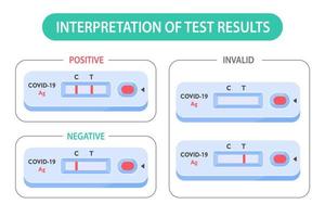 kit de test rapide d'antigène test nasal covid-19 en personne ou à domicile le concept de quarantaine à domicile empêche la propagation du virus. vecteur