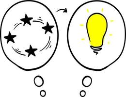 simplifier le complexe, confusion clarté ou chemin. concept d'idée de vecteur avec illustration de doodle d'ampoules