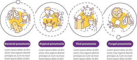 modèle d'infographie vectorielle de classification de la pneumonie. éléments de conception de contour de présentation de type bactérien. visualisation des données en 4 étapes. graphique d'informations sur la chronologie du processus. mise en page du flux de travail avec des icônes de ligne vecteur