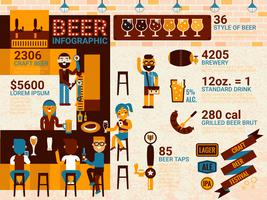 Infographie de la bière vecteur