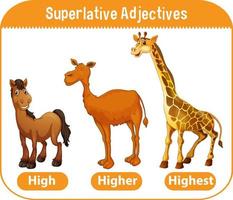 adjectifs superlatifs pour mot haut vecteur