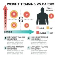 Musculation vs cardio vecteur