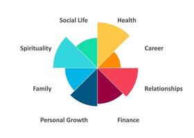 roue de la vie. icône du diagramme. concept d'outil de coaching. diverses sphères de la vie. vecteur