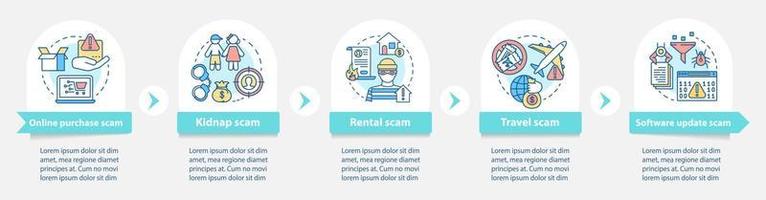 modèle d'infographie vectorielle de types d'escroquerie. éléments de conception de présentation d'entreprise. arnaque au voyage. visualisation des données avec cinq étapes et options. graphique chronologique du processus. mise en page du flux de travail avec des icônes linéaires vecteur