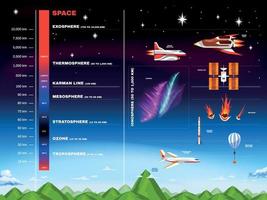 infographie de l'atmosphère terrestre vecteur