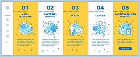 modèle de vecteur d'écran de page d'application mobile d'intégration des maladies. infection virale, blessure, cancer, étapes de la procédure pas à pas des maladies cardiovasculaires avec illustrations linéaires. ux, interface utilisateur, concept d'interface smartphone