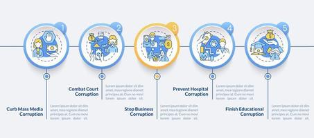 modèle d'infographie vectorielle de prévention de la corruption. abus d'éléments de conception de contour de présentation de pouvoir. visualisation des données en 5 étapes. graphique d'informations sur la chronologie du processus. mise en page du flux de travail avec des icônes de ligne vecteur