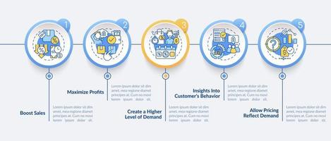 modèle d'infographie de cercle d'avantages de tarification dynamique. de stimuler les ventes. visualisation des données en 5 étapes. graphique d'informations sur la chronologie du processus. mise en page du flux de travail avec des icônes de ligne. lato-gras, polices régulières utilisées vecteur