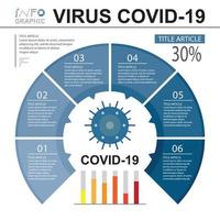 le graphique montre les personnes infectées par le virus vecteur