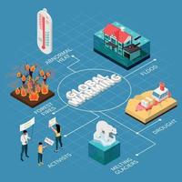 organigramme isométrique du réchauffement climatique vecteur