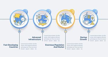 expansion des affaires dans le modèle d'infographie du cercle d'asie. croissance de démarrage. visualisation des données en 4 étapes. graphique d'informations sur la chronologie du processus. mise en page du flux de travail avec des icônes de ligne. lato-gras, polices régulières utilisées vecteur