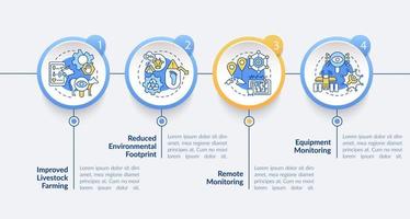 modèle d'infographie de cercle de pros de l'agriculture numérique. l'élevage. visualisation des données en 4 étapes. graphique d'informations sur la chronologie du processus. mise en page du flux de travail avec des icônes de ligne. lato-gras, polices régulières utilisées vecteur