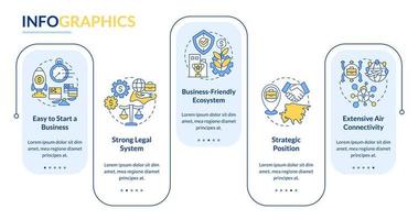 démarrage d'entreprise dans le modèle d'infographie rectangle de singapour. visualisation des données en 5 étapes. graphique d'informations sur la chronologie du processus. mise en page du flux de travail avec des icônes de ligne. lato-gras, polices régulières utilisées vecteur