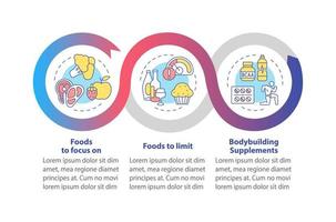 modèle d'infographie de boucle de nutrition de musculation. muscles forts. visualisation des données en 3 étapes. graphique d'informations sur la chronologie du processus. mise en page du flux de travail avec des icônes de ligne. myriade de polices pro-gras régulières utilisées vecteur