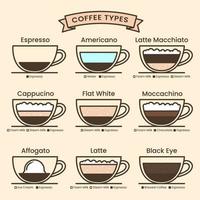 différents types de café dans le set de tasses vecteur