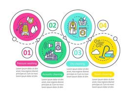 modèle d'infographie vectorielle des méthodes de nettoyage. nettoyage acoustique. éléments de conception de présentation d'entreprise. visualisation des données, quatre étapes, option. graphique chronologique du processus. mise en page du flux de travail, icônes linéaires vecteur