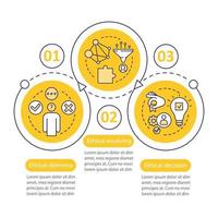 dilemme éthique résolvant le modèle d'infographie vectorielle. éléments de conception de présentation d'entreprise. visualisation des données en trois étapes et options. graphique chronologique du processus. mise en page du flux de travail avec des icônes linéaires vecteur