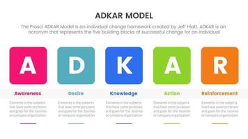 adkar sensibilisation désir connaissance action et renforcement concept infographique pour la présentation de diapositives vecteur