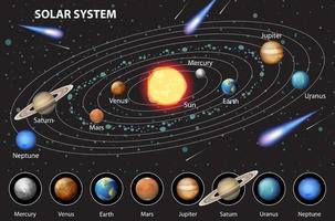 système solaire pour l'enseignement des sciences vecteur