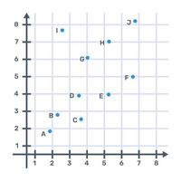 icône d'analyse cartésienne dans un design modifiable vecteur