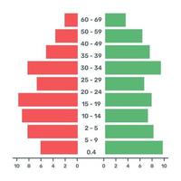 un vecteur plat à la mode du graphique de la population, conception modifiable