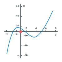 une icône modifiable à plat du graphique de l'entreprise vecteur