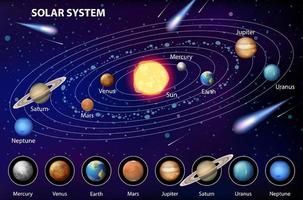 système solaire pour l'enseignement des sciences vecteur