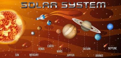 système solaire pour l'enseignement des sciences vecteur