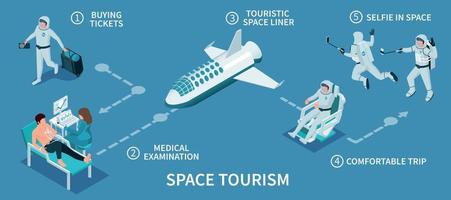 composition des étapes du tourisme spatial vecteur