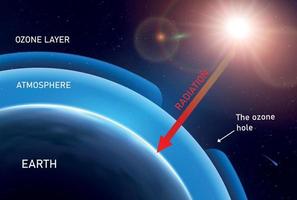 infographie réaliste de la couche d'ozone vecteur