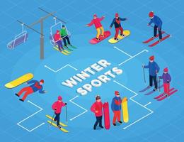 organigramme isométrique des sports d'hiver vecteur