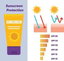 infographie vectorielle de la protection solaire, du concept de soins de la peau, de la crème solaire, de la crème solaire. spf vecteur